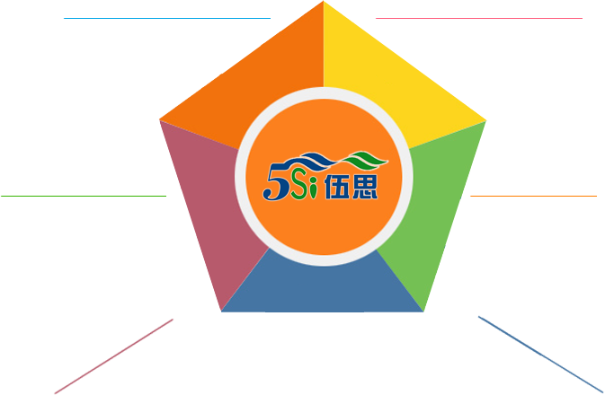 核心优势 核心优势